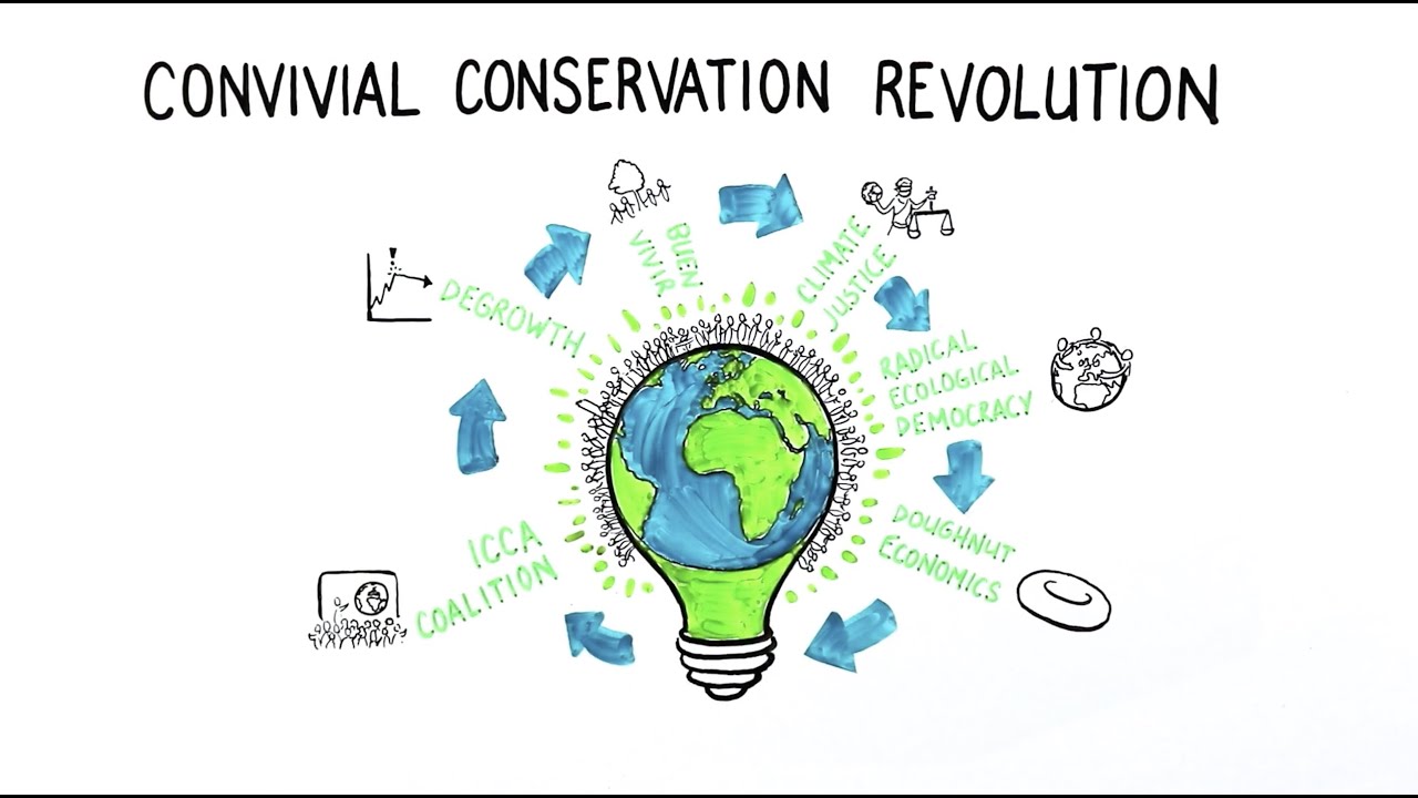 Convivial Conservation Diagram: degrowth, beun vivir, climate justice, radical democracy, doughnut economics, icca coalition.